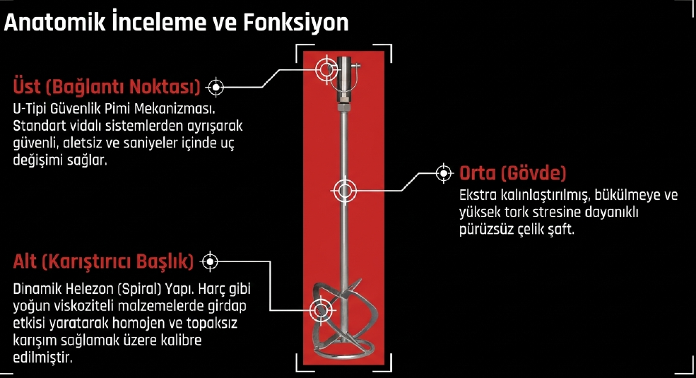 Einhell Harç Karıştırıcı 120 mm 3437011Karıştırıcılar