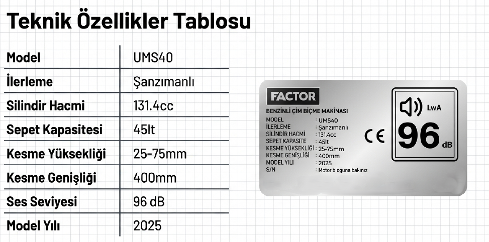 Factor Benzinli Çim Biçme Makinası Şanzımanlı 40 CM UMS40Benzinli Grup