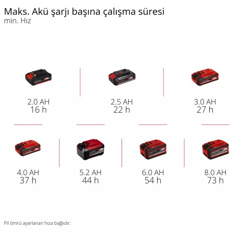 Einhell GE-CF 18/320 Lİ Solo Vantilatör 3408071Vantilatörler