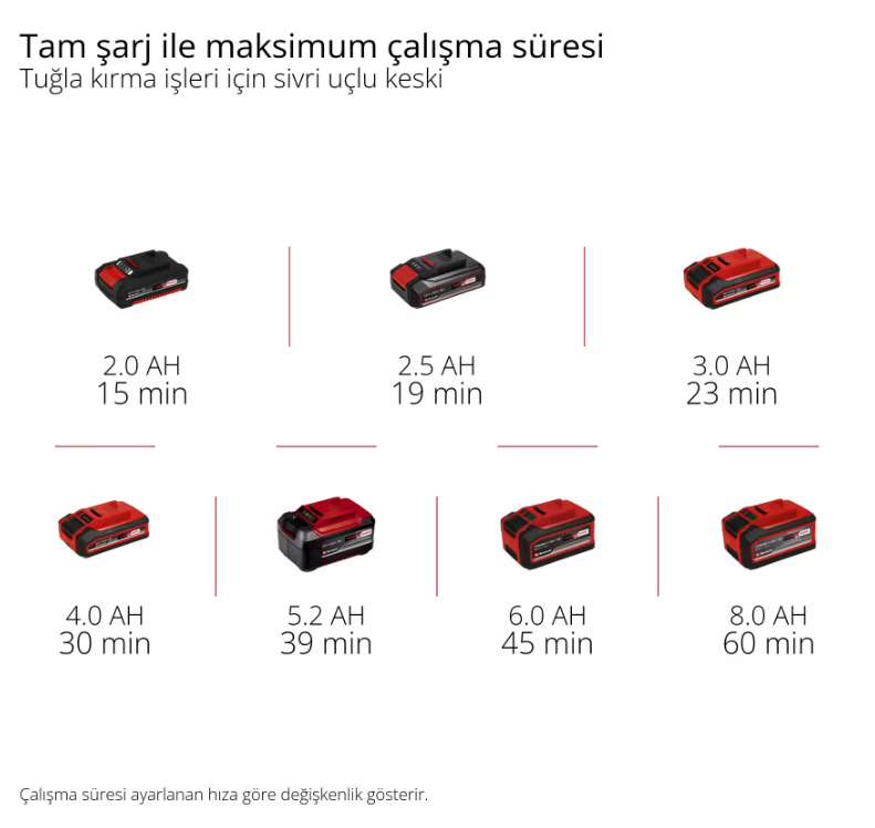 Einhell Tp-Dh 18/4 Li BL Solo Kırıcı 4514190Akülü Kırıcı-Delici Matkaplar