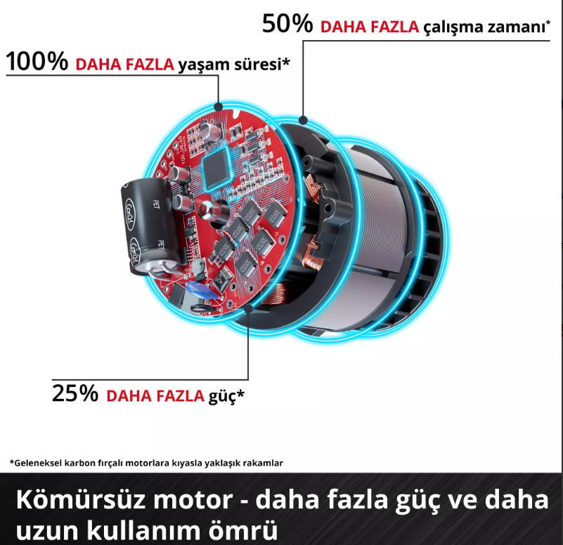 Einhell TP-JST 18/135 Lİ BL Solo Dekupaj Testere 4321265Dekupaj Testereler Ve Aksesuarları