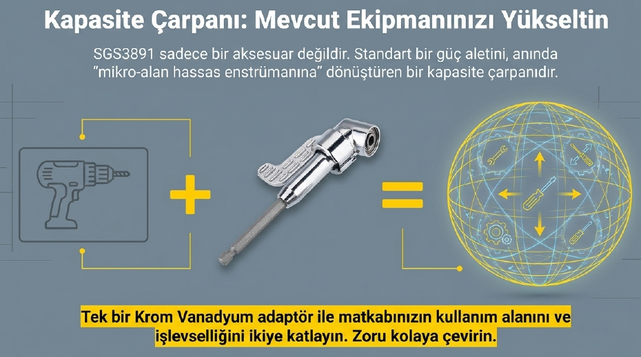 Sgs Köşe Vidalama Adaptörü SGS3891Bits Uçlar ve Adaptörler