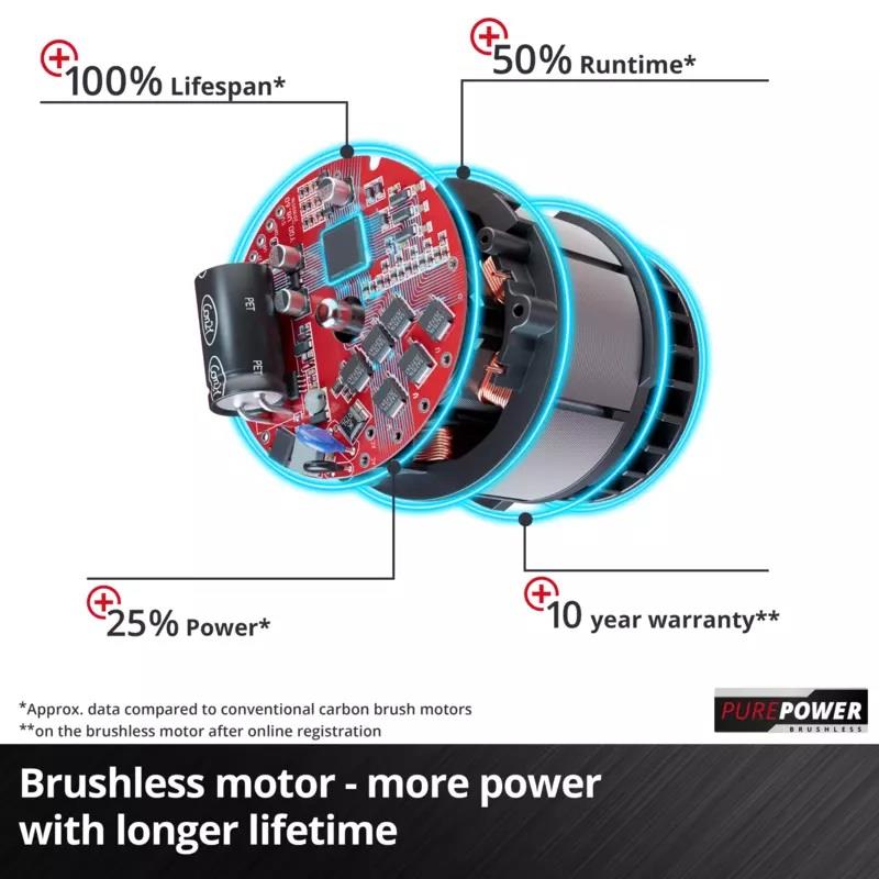 Einhell TP-PL 18/3 Lİ BL-Solo Planya Makinesi 4345405Planya Makinaları