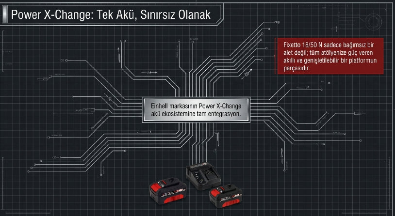 Einhell Fıxetto 18/50 N 2X4.0 Ah Akülü Çivi Çakma MakinesiÇivi Tabancaları