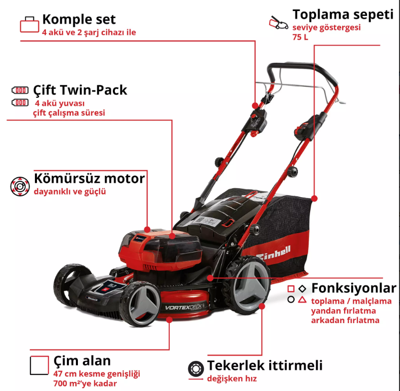 Einhell Gp-Cm 36/47 S Hw Lİ 4*4,0AH Çim Biçme Makinası 3413200Çim Biçmeler