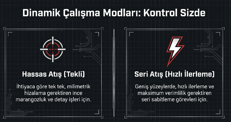 Einhell Fıxetto 18/50 N 2X4.0 Ah Akülü Çivi Çakma MakinesiÇivi Tabancaları