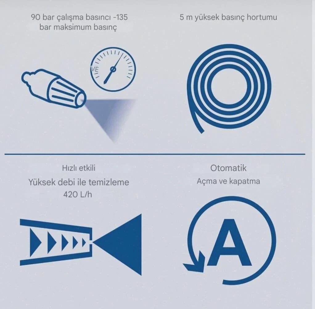 Scheppach HPC1600 Kit Yüksek Basınçlı Yıkama Makinası 1600W 135 BarBasınçlı Yıkama Makinaları