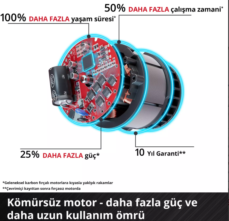 Einhell Gp-Lb 36/230 Lİ E BL - Solo Akülü Yaprak Üfleme 3433650Yaprak Üfleme ve Toplama Makineleri
