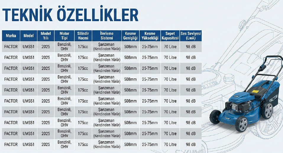 Factor Benzinli Çim Biçme Makinası Şanzımanlı 51 CM UMS51Benzinli Grup