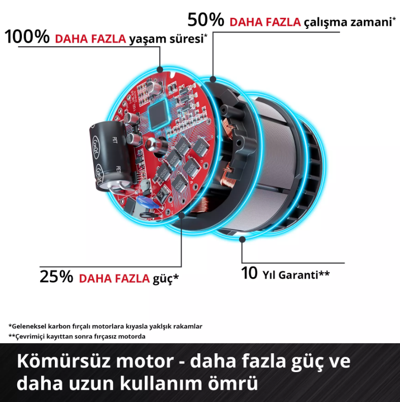 Einhell Tp-Cd 18/80 Lİ-İ BL 2*2,0Ah Akülü Darbeli Vidalama 4514306Akülü Matkaplar