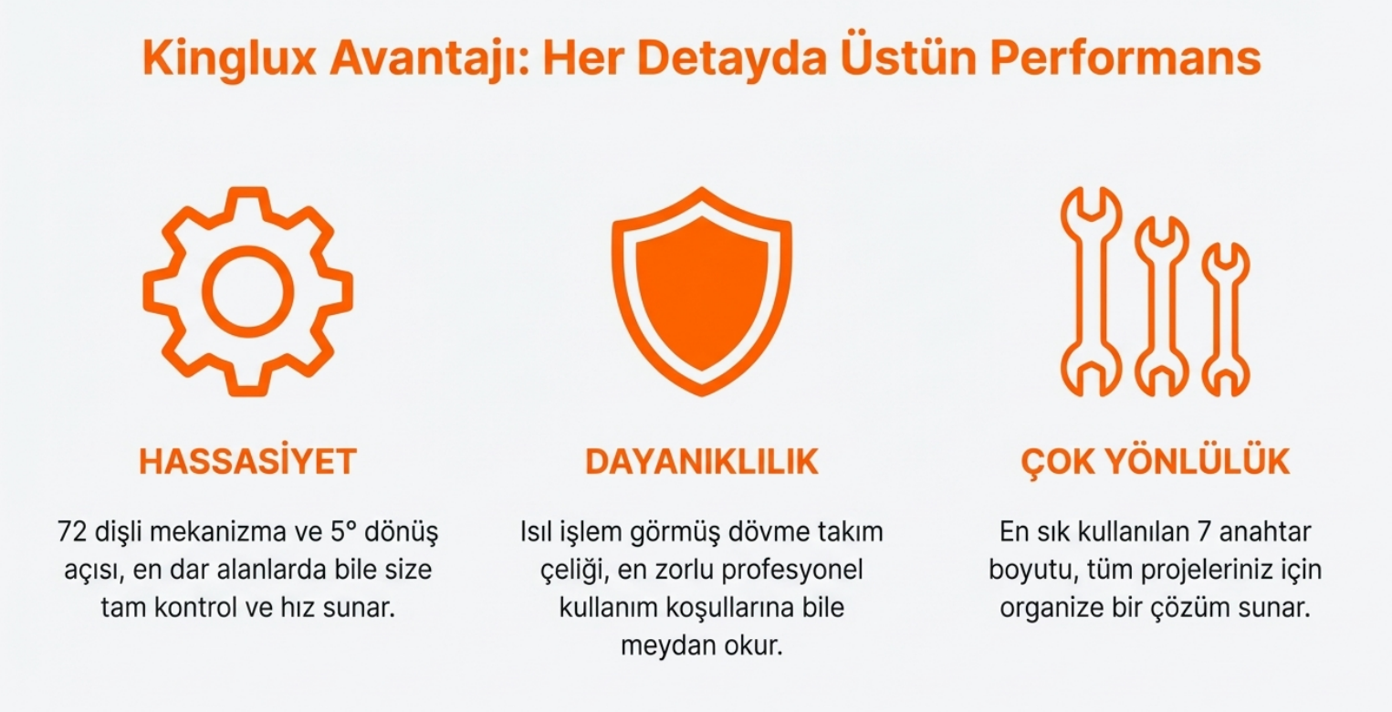 Kınglux Kombine Cırcır Anahtar Set 7 ParçaAnahtarlar