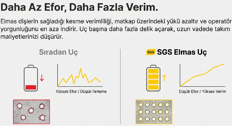 Sgs Beton Buat Açma Panç 70 mm SGS1933Pançlar