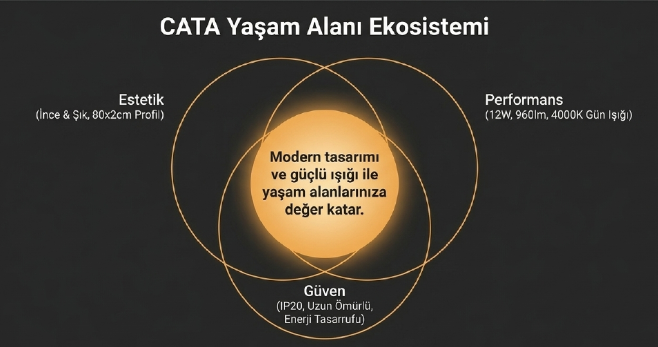 Cata Çubuk Led Aplik 12w Siyah Kasa Günışığı CT-5211Aplikler