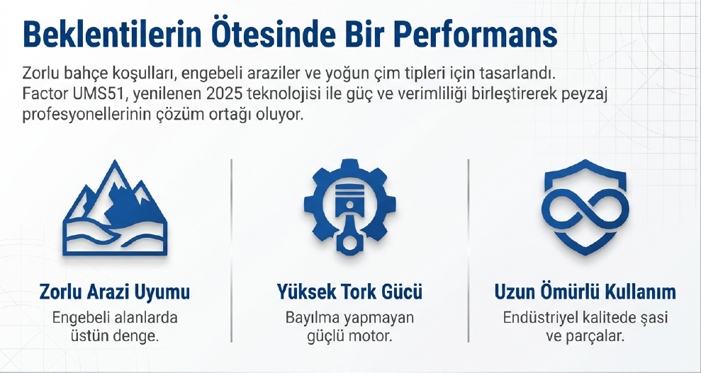 Factor Benzinli Çim Biçme Makinası Şanzımanlı 51 CM UMS51Benzinli Grup