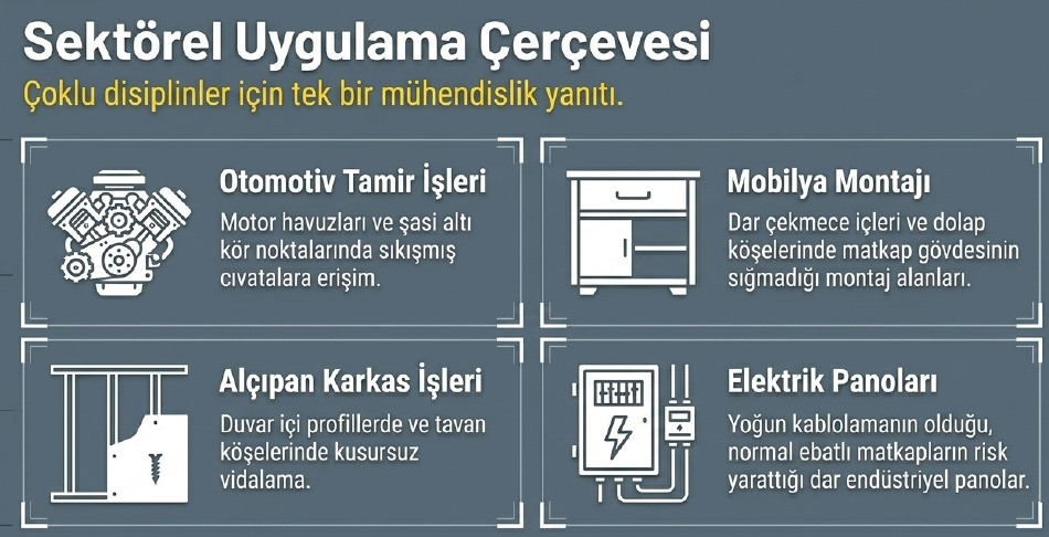 Sgs Köşe Vidalama Adaptörü SGS3891Bits Uçlar ve Adaptörler