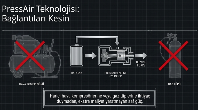 Einhell Fıxetto 18/50 N 2X4.0 Ah Akülü Çivi Çakma MakinesiÇivi Tabancaları