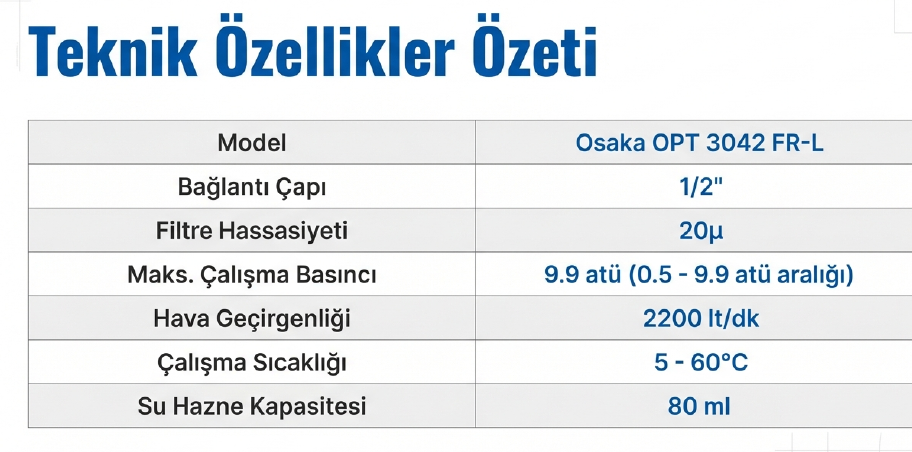 Osaka Şartlandırıcı 1/2 OPT3042 FRLSu Basınç Regülatörü