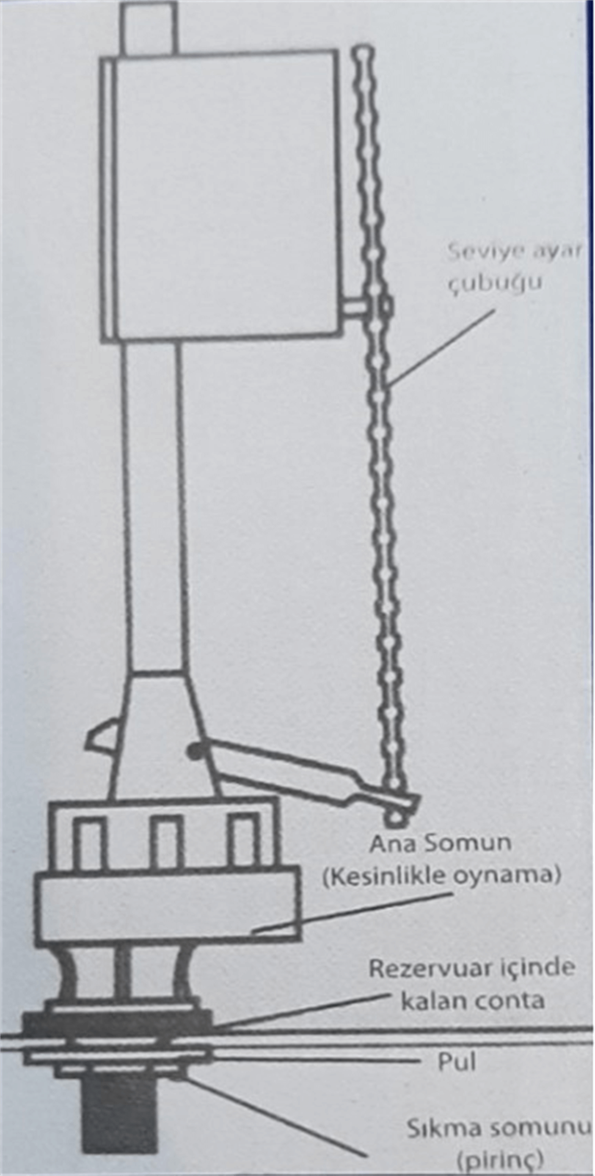Aset Gold Vitrifiye Rezervuar İç Takım  Doldurma GrubuRezervuar İç Takımları