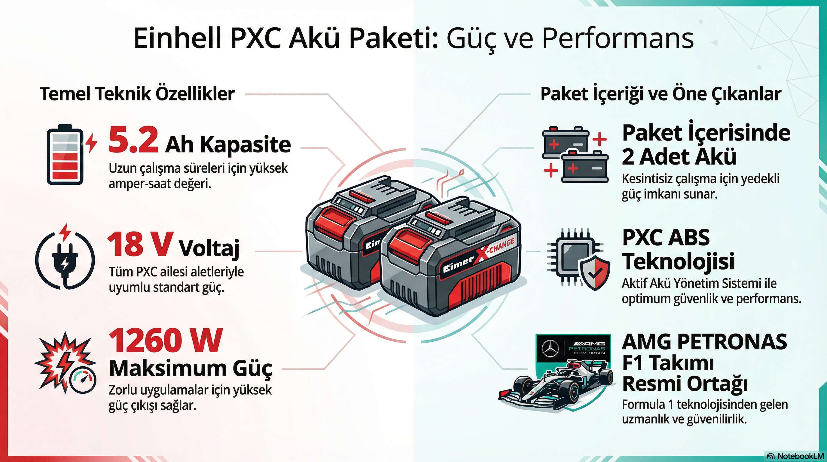 Einhell 2 Adet 18V 5,2AH Pxc Twinpack Akü 4511526Yedek Akü & Şarj Cihazları