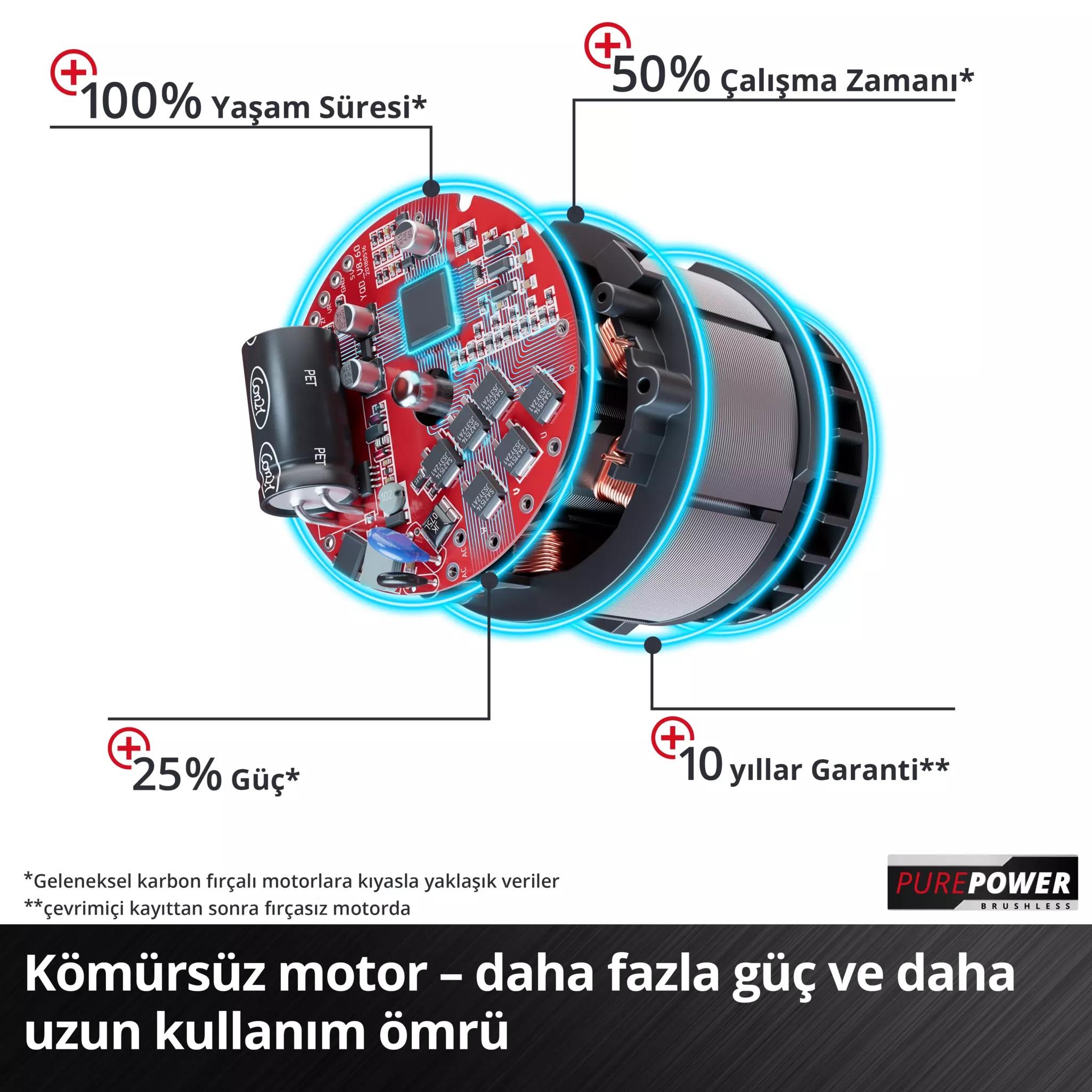 Einhell TP-CD 18/120 Lİ-İ BL Solo Darbeli Vidalama 4514310Akülü Darbeli Matkaplar