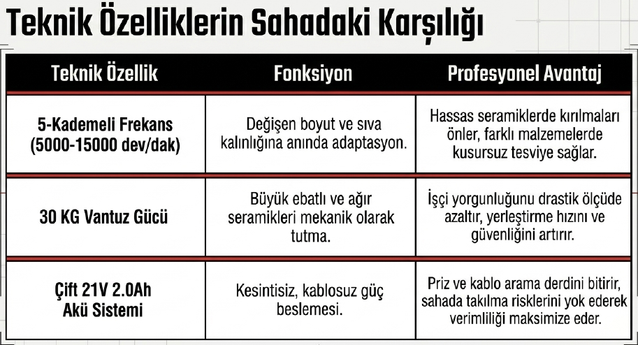 Attlas Atb 21 Ft-202C Akülü Fayans Titreşim Makinası A0104174Akülü Matkaplar