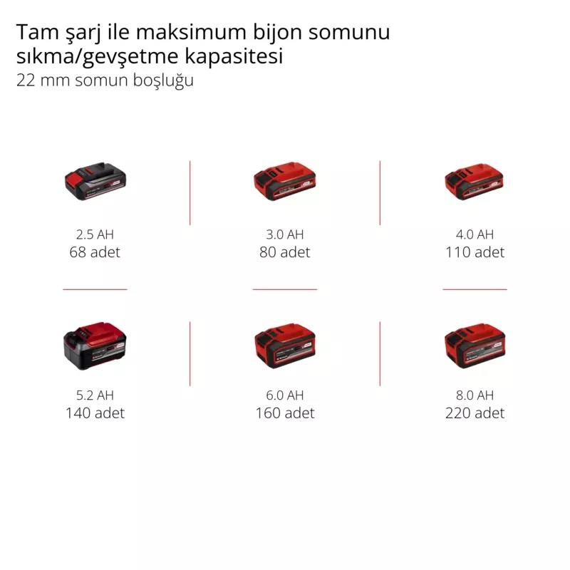 Einhell IMPAXXO 18/400 Solo Darbeli Somun Sıkma 4510070Akülü Somun Sıkma Makinaları