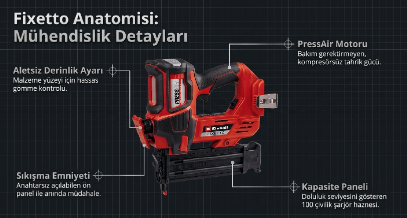 Einhell Fıxetto 18/50 N 2X4.0 Ah Akülü Çivi Çakma MakinesiÇivi Tabancaları