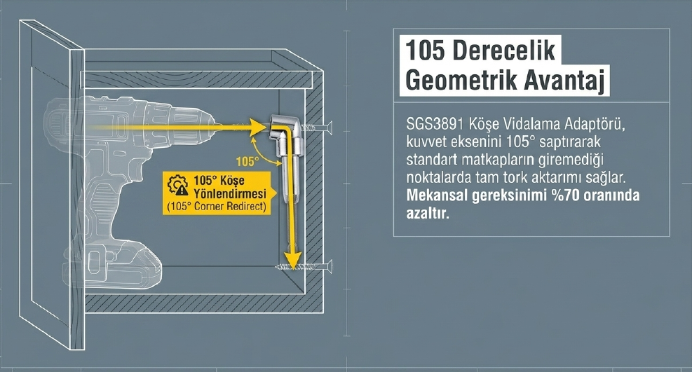 Sgs Köşe Vidalama Adaptörü SGS3891Bits Uçlar ve Adaptörler