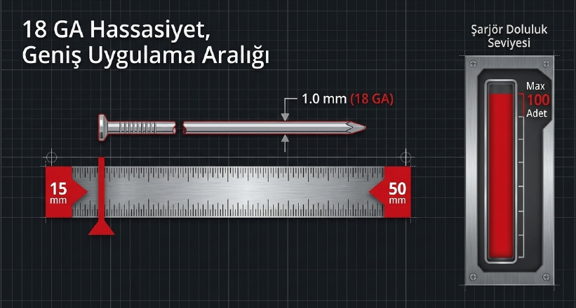 Einhell Fıxetto 18/50 N 2X4.0 Ah Akülü Çivi Çakma MakinesiÇivi Tabancaları
