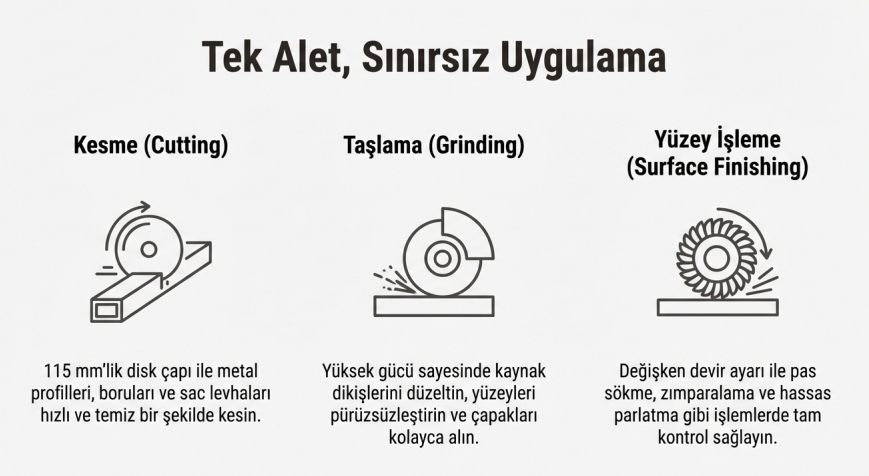 Attlas ATT 10-115E Avuç Taşlama Makinesi Devir Ayarlı 950W 115MMAvuç Taşlamalar