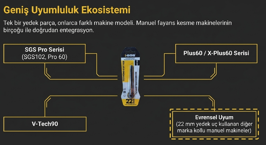 Sgs Seramik Ve Granit Rulmanlı Kesme Elması 22 mm SGS138Gravür ve Taşlama Setleri