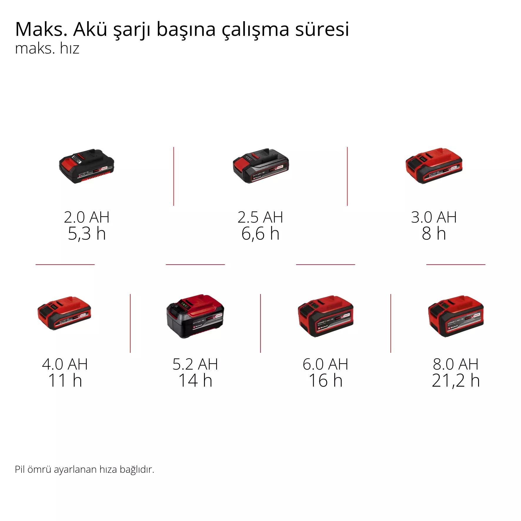 Einhell GC-CF 18/110 Lİ Solo Vantilatör 3408061Vantilatörler