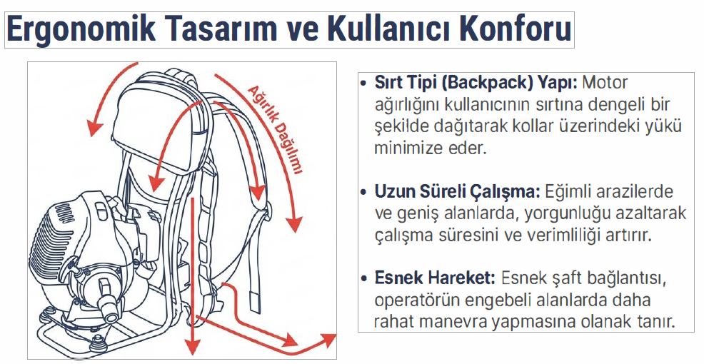 Factor Benzinli Sırt Tırpan 3 HP FCBG650Sırt Tırpanları