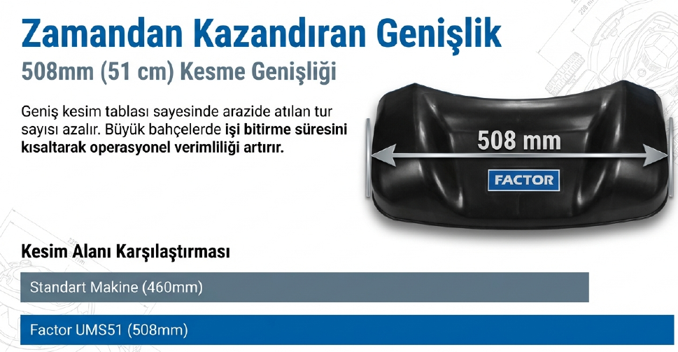 Factor Benzinli Çim Biçme Makinası Şanzımanlı 51 CM UMS51Benzinli Grup
