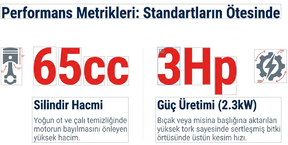 Factor Benzinli Sırt Tırpan 3 HP FCBG650Sırt Tırpanları