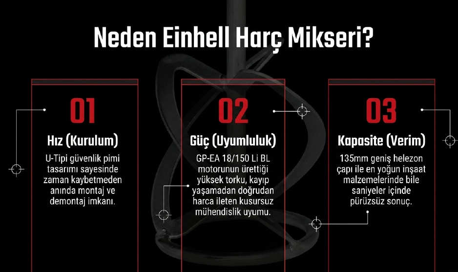 Einhell Harç Karıştırıcı 120 mm 3437011Karıştırıcılar
