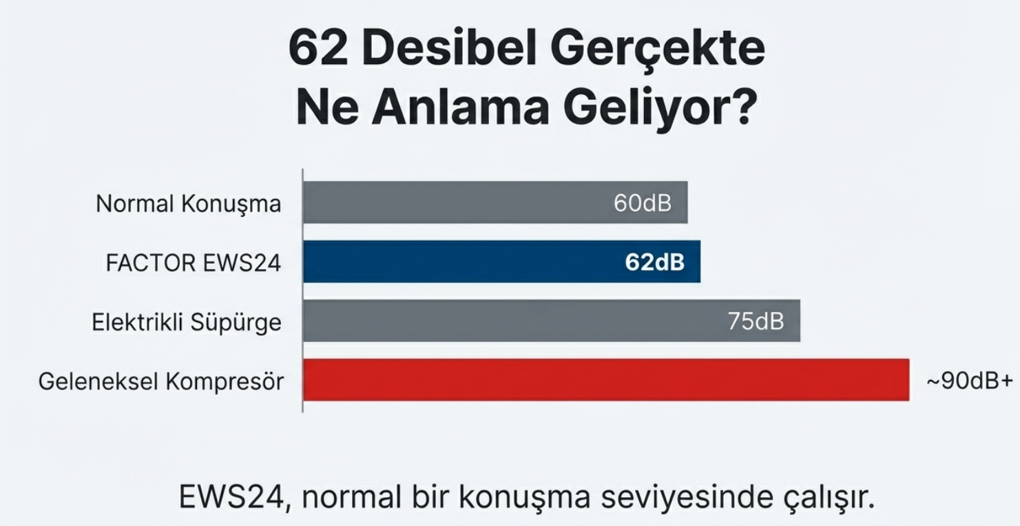 Factor Hava Komprasörü 24 LT Sessiz EWS24Kompresörler