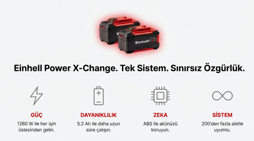 Einhell 2 Adet 18V 5,2AH Pxc Twinpack Akü 4511526Yedek Akü & Şarj Cihazları