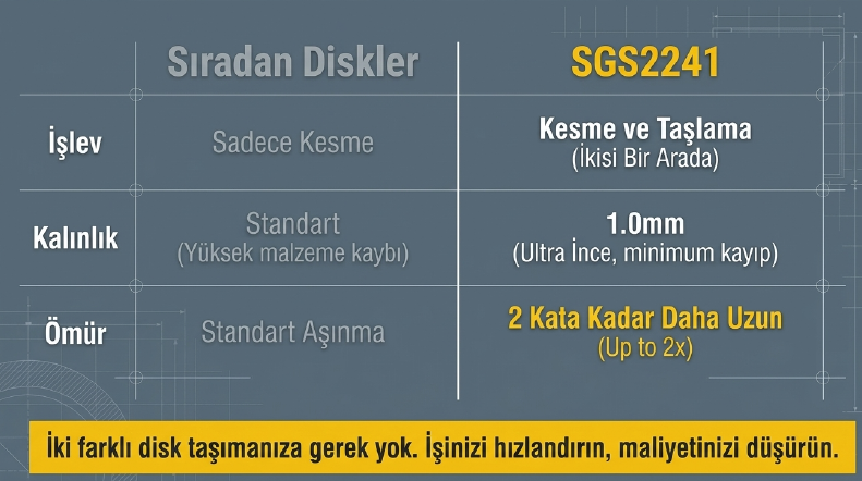 Sgs Cam-Dekton-Seramik-Porselen-Mermer Kesici 115 mm SGS2241Kesiciler