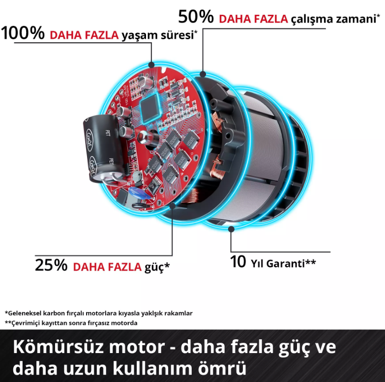 Einhell Gp-Lb 36/270 Lİ E Bl Solo Yaprak Üfleme 3433570Yaprak Üfleme ve Toplama Makineleri