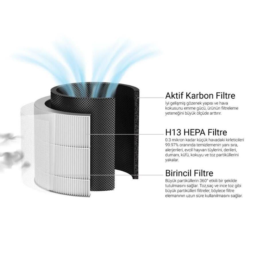General Mobile GM Air Purifier Hava Temizliyici