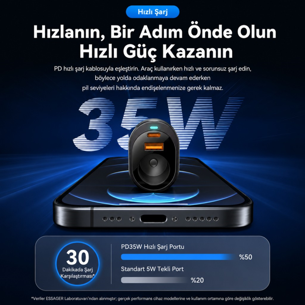 ESSAGER 120W Süper Hızlı Araç Şarj Cihazı – 35W Type-C + 30W USB Hızlı Şarj ve 85W Çakmaklık Çoklayıcı