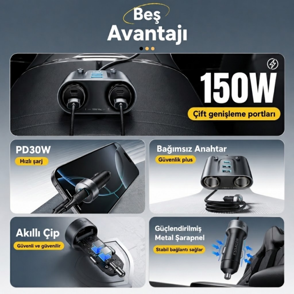 ESSAGER 150W Araç Çakmaklık Çoklayıcı 2 Çakmaklık + 3 USB-A + 2 Type-C 30W Hızlı Şarj 12V-24V Uyumlu