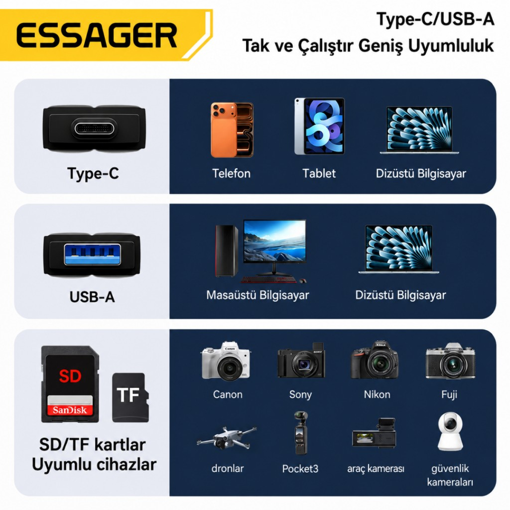Essager USB 3.0 Type-C + USB-A 2in1 Arada SD/TF Kart Okuyucu – Yüksek Hızlı Hafıza Kartı Adaptörü