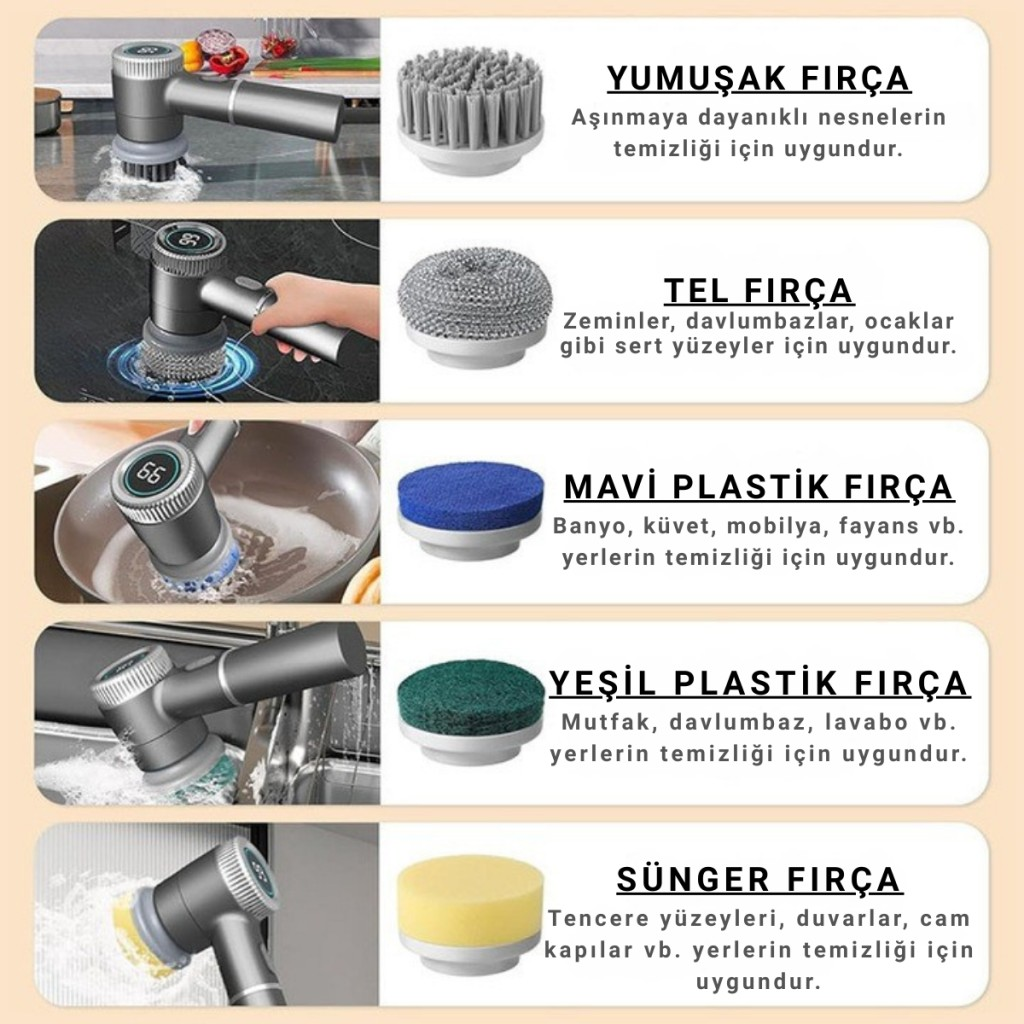 Polham 2400RPM Hızlı Dijital Ekranlı 1200Mah Şarjlı 5 Başlıklı Çok Amaçlı Temizlik Fırça Seti, Mutfak, Banyo El Fırçası