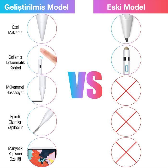 Polham Apple Pencil 2. Nesil Kapasitif Stylus Kalem, Aktif Versiyon İphone, İpad Dokunmatik Kalem