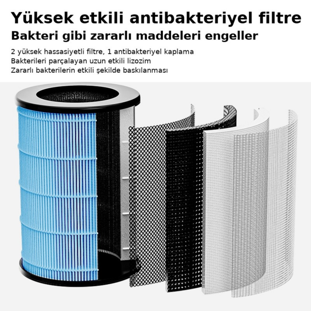 POLHAM Dijital Göstergeli Hava Temizleme Cihazı – HEPA Filtre + Aktif Karbon ,Negatif İyon ,Toz, Polen %99 Temizleme