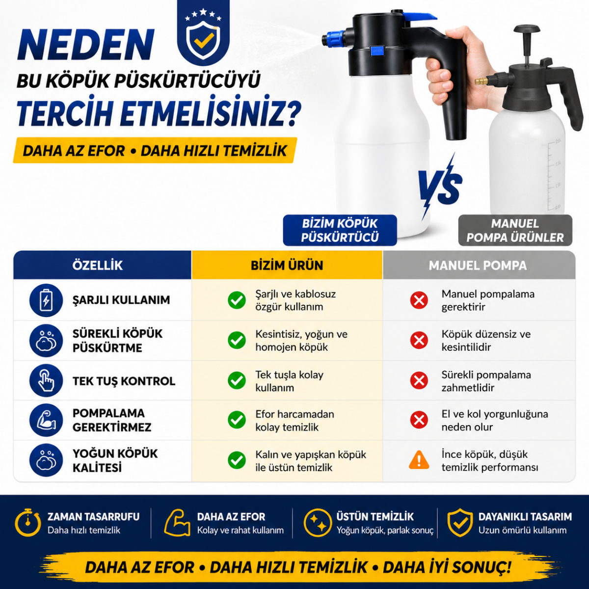 Polham Şarjlı Otomatik 1.5 Litre Yüksek Basınçlı Araç Yıkama Köpük Püskürtücü El Pompası, Otomobil Temizleme Pompası