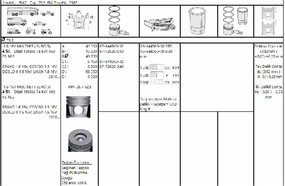 PİSTON SEGMANLI LINEA / ASTRA J / COMBO D 09=> 1.6JTD-A16FDL EURO5 040 80mm