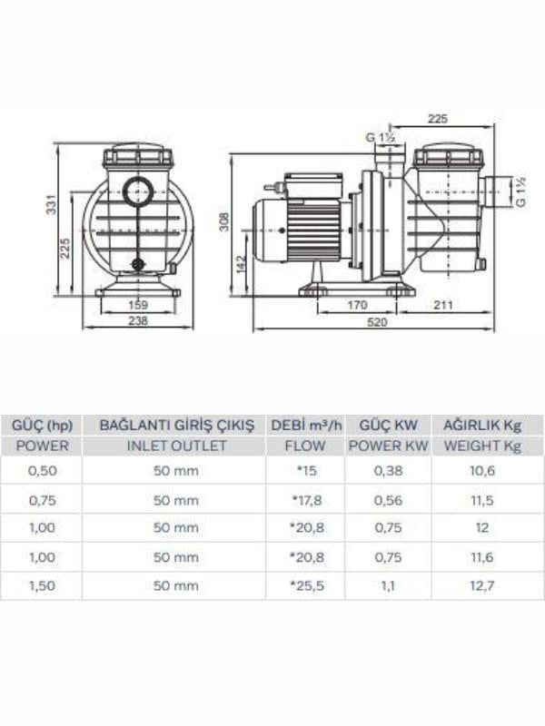 0,50 HP 1/2''